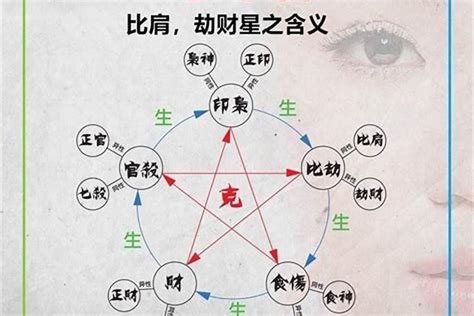 身強難過比劫年|【身強難過比劫年】比劫年帶來的危機：身強難過流年，警訊亮起。